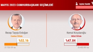 Aliağalılar, seçim için sandık başına koştu